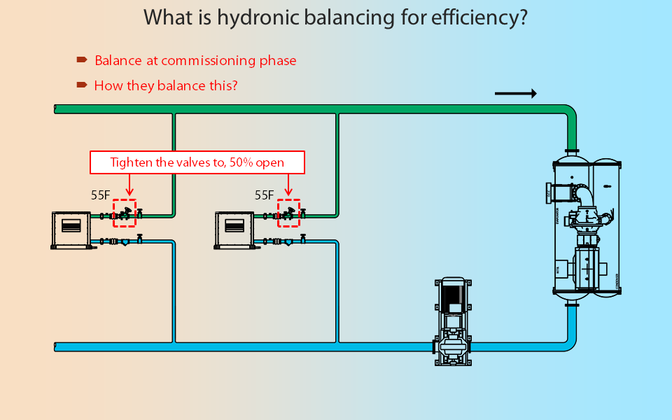hydraulic_rebalance