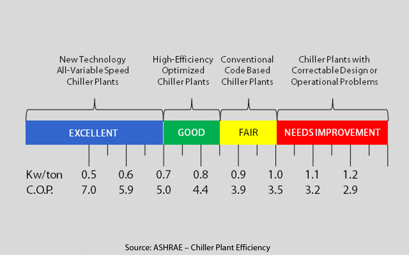 ashrae_chiller_plant_performance_gray_w_ref ashrae_chiller_plant_performance_gray_w_ref