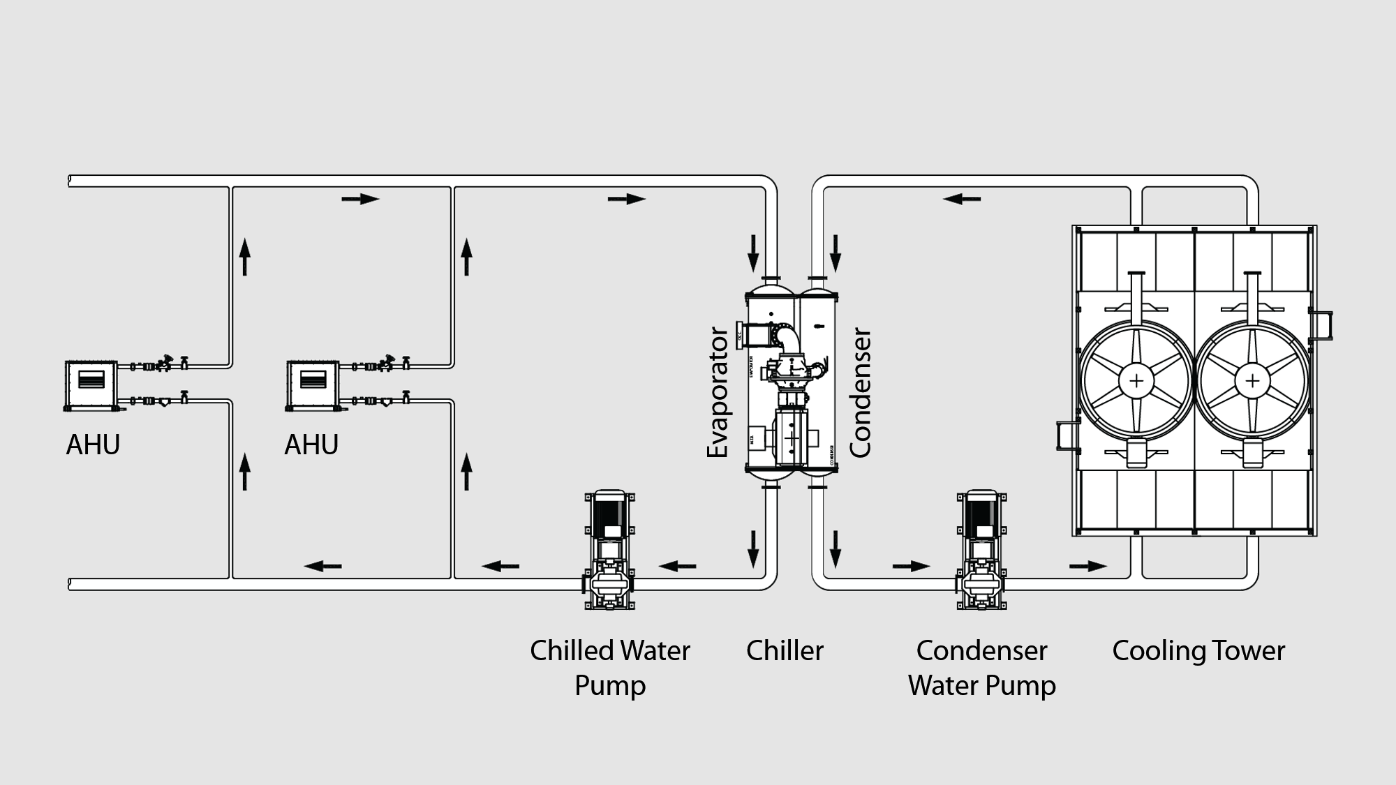 Chiller Plant Piping Diagram