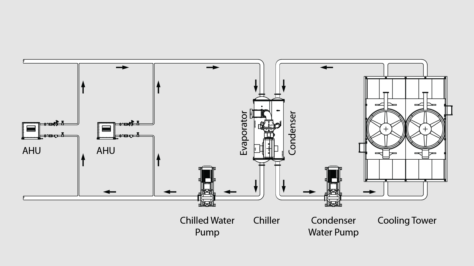 chiller_plant_piping_diagram_grey_w_big_text Chiller Plant Piping Diagram