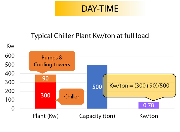 daytime_eff_chp