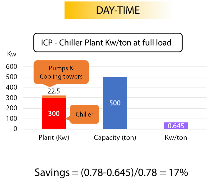 daytime_eff_icp daytime_eff_icp