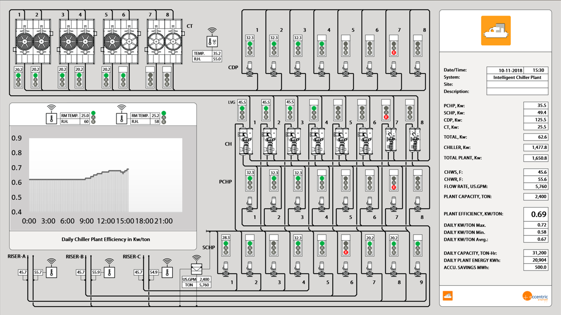 icp_chula_screen_blink2 ICP Screen of a large chiller plant