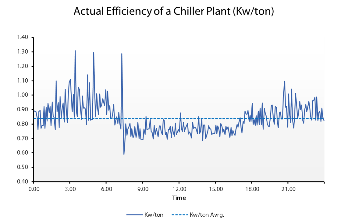 kszpton Chiller Plant Efficiency