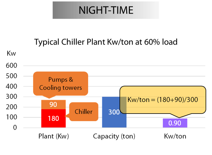 nighttime_eff_chp nighttime_eff_chp