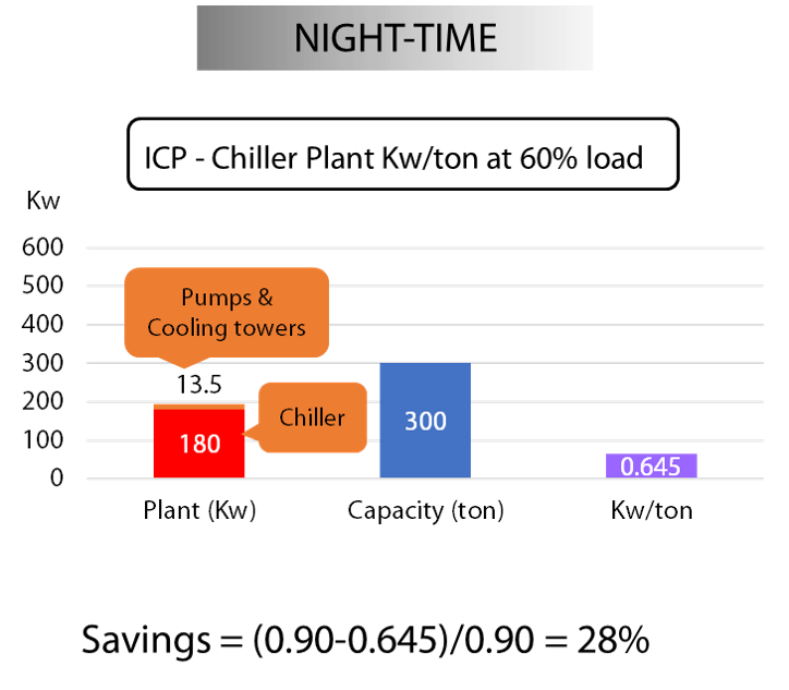 nighttime_eff_icp nighttime_eff_icp